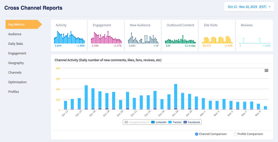 Traject social media KPIs