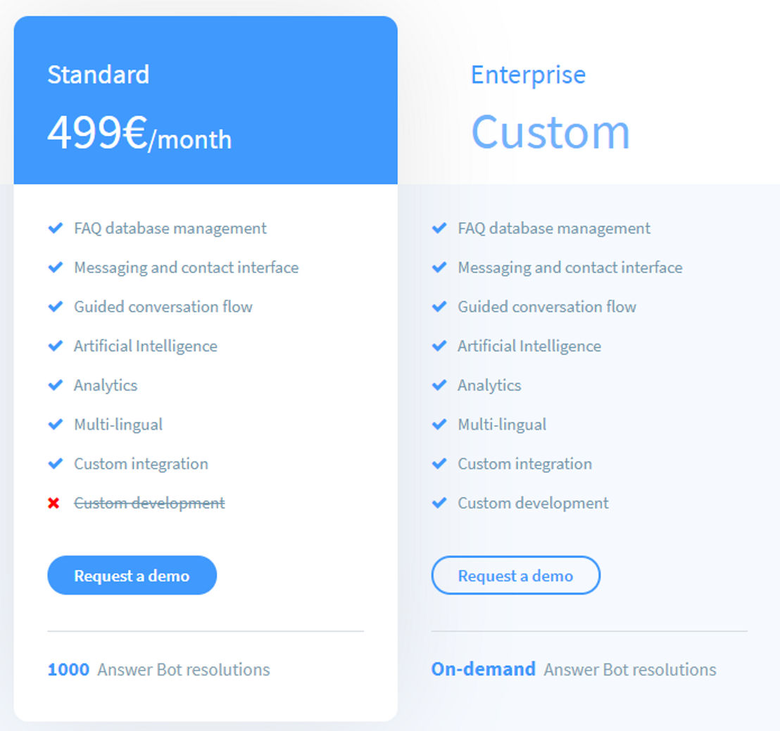 faqbot pricing