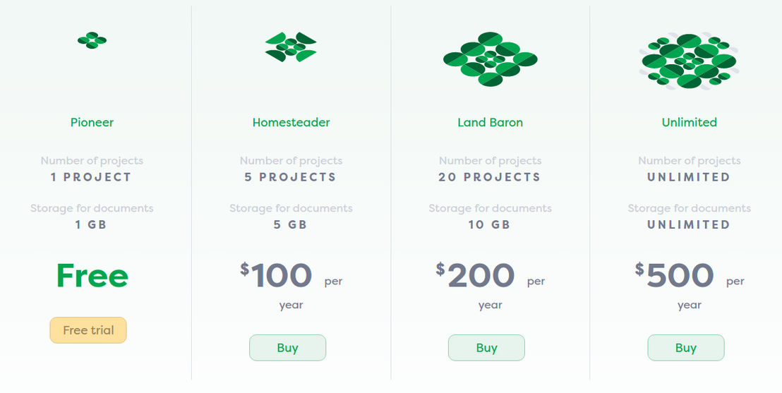 Farmapper pricing