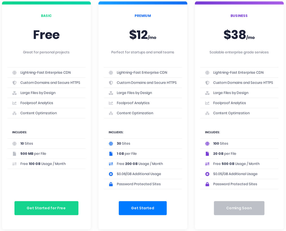 Fast.io pricing