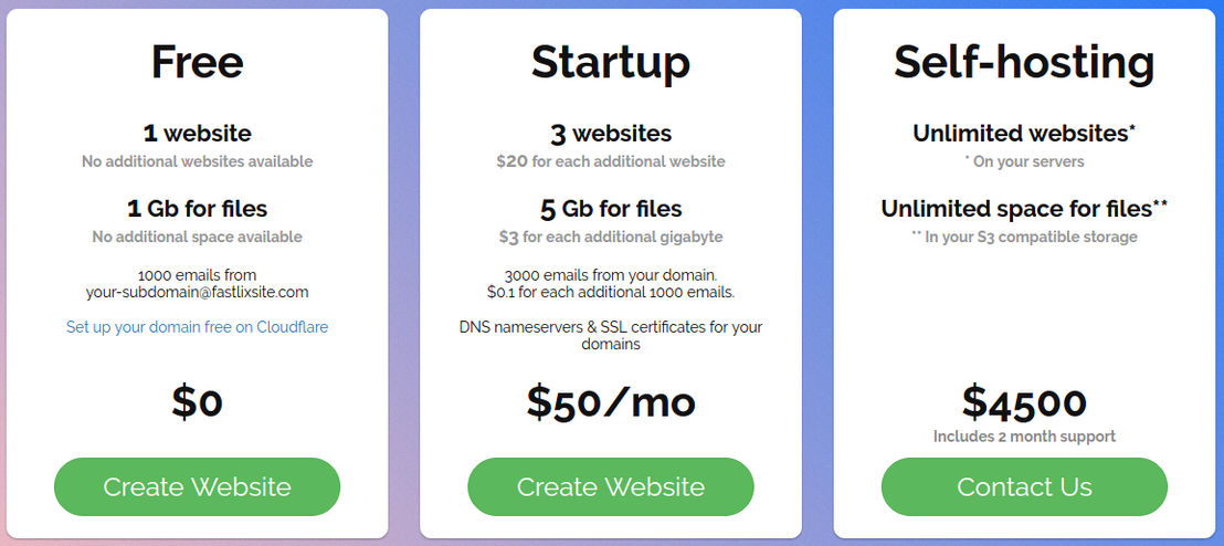 fastlix pricing