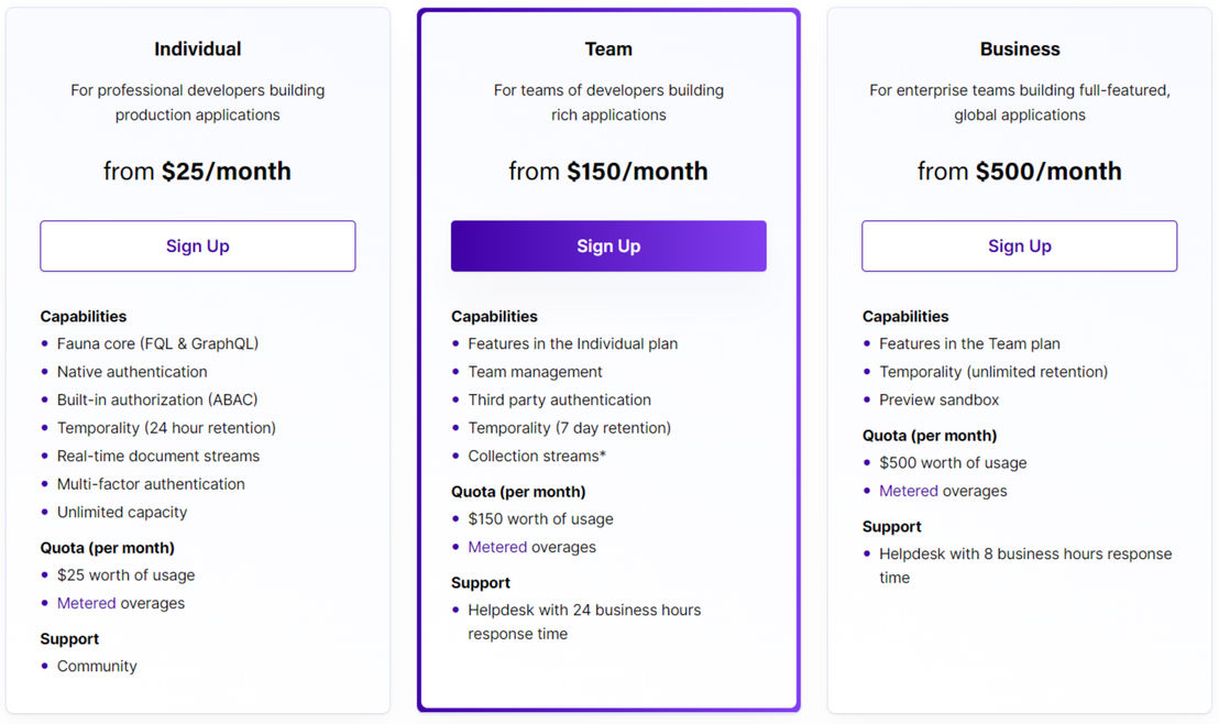 FaunaDB pricing