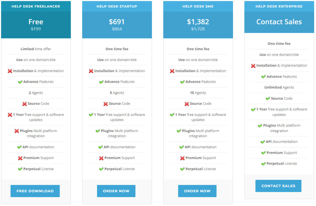 faveo-helpdesk pricing