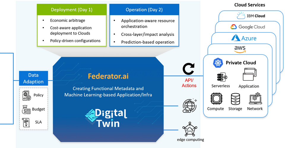 Product Overview