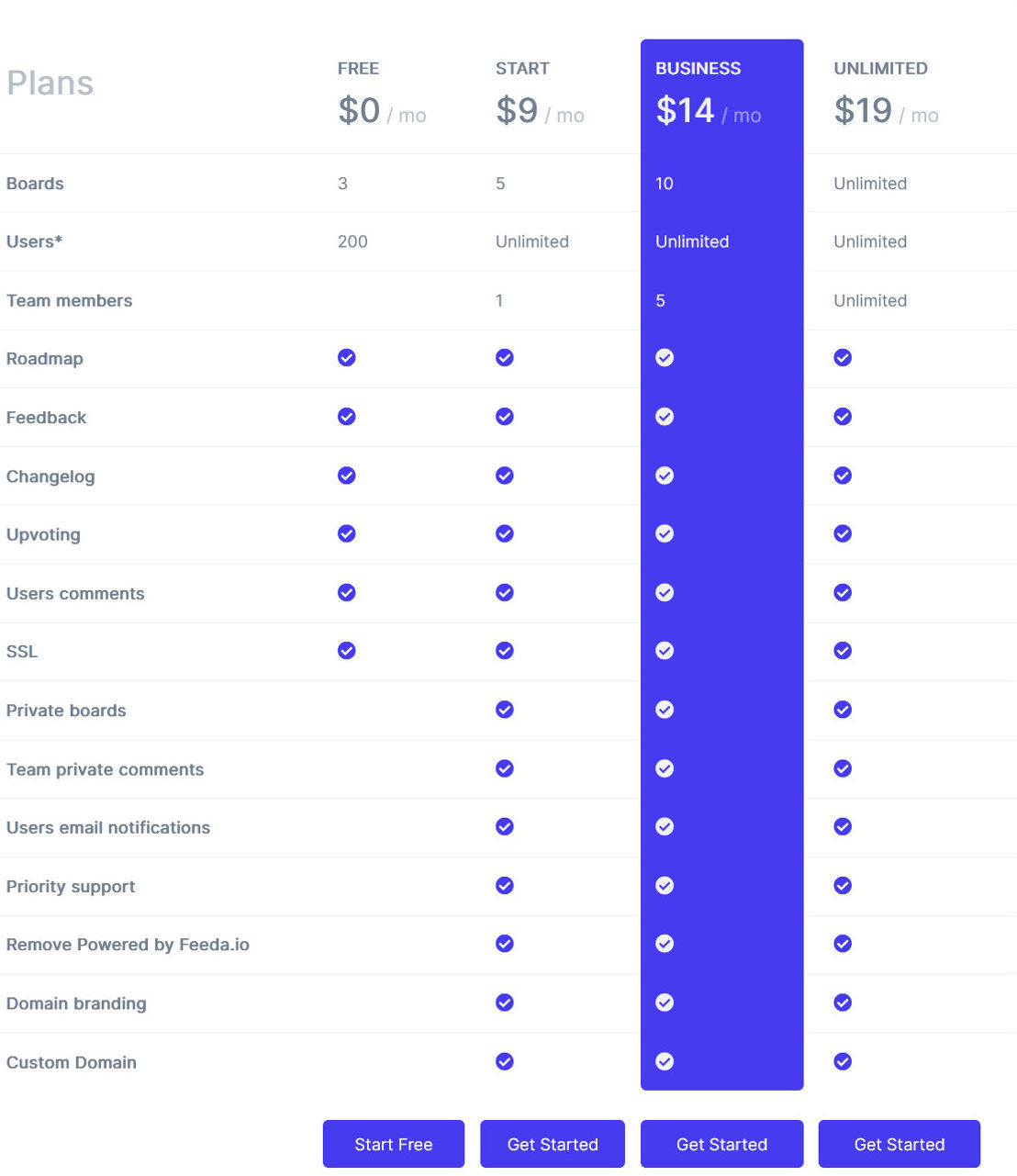 feeda pricing