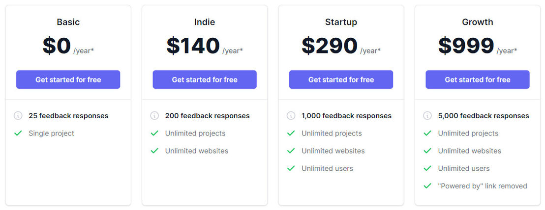 Feedback Button pricing