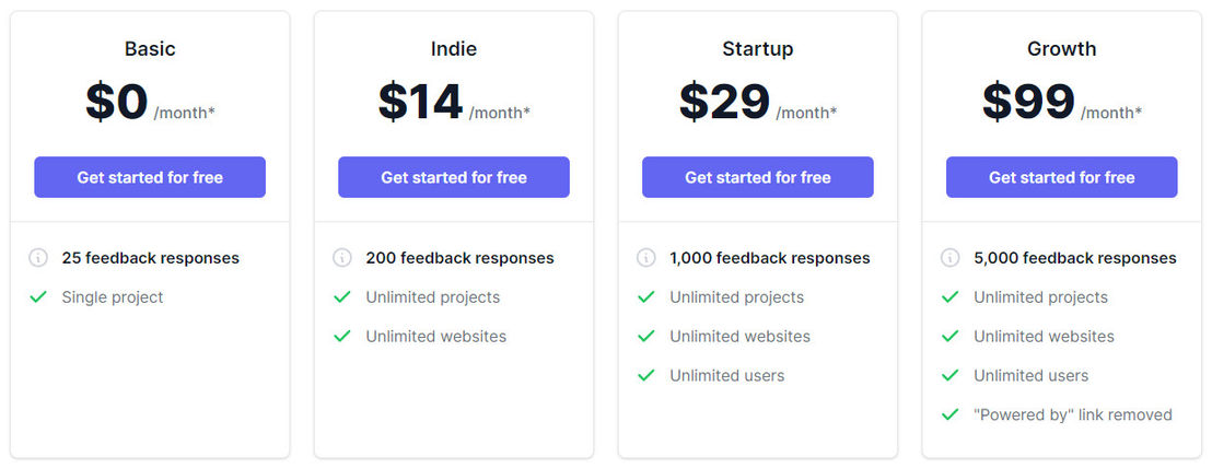 Feedback Button pricing