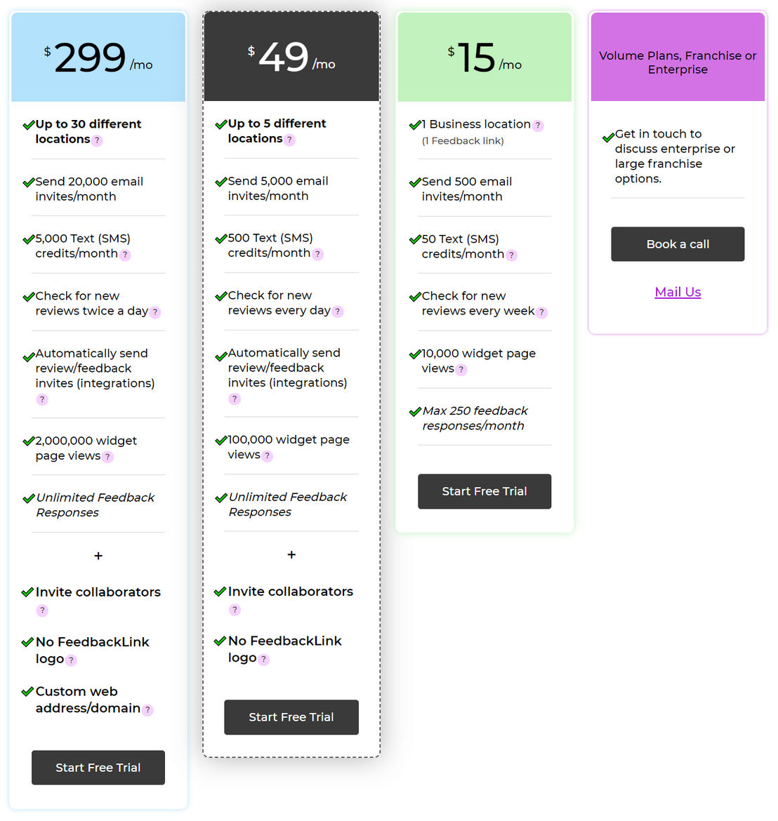 FeedbackLink pricing