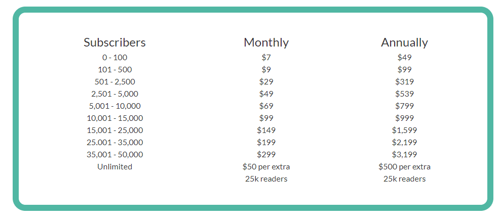 FeedBlitz pricing