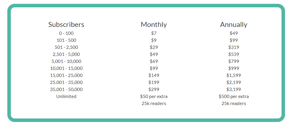 FeedBlitz pricing