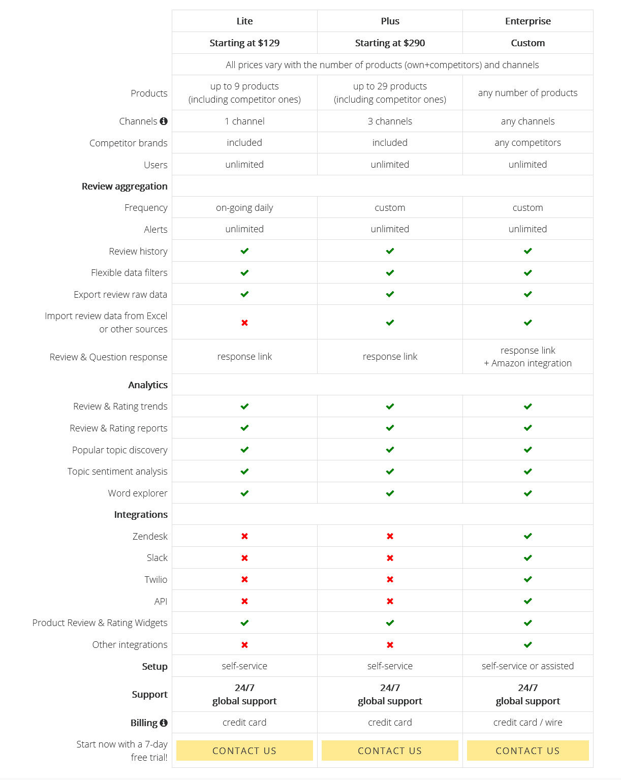 FeedCheck pricing