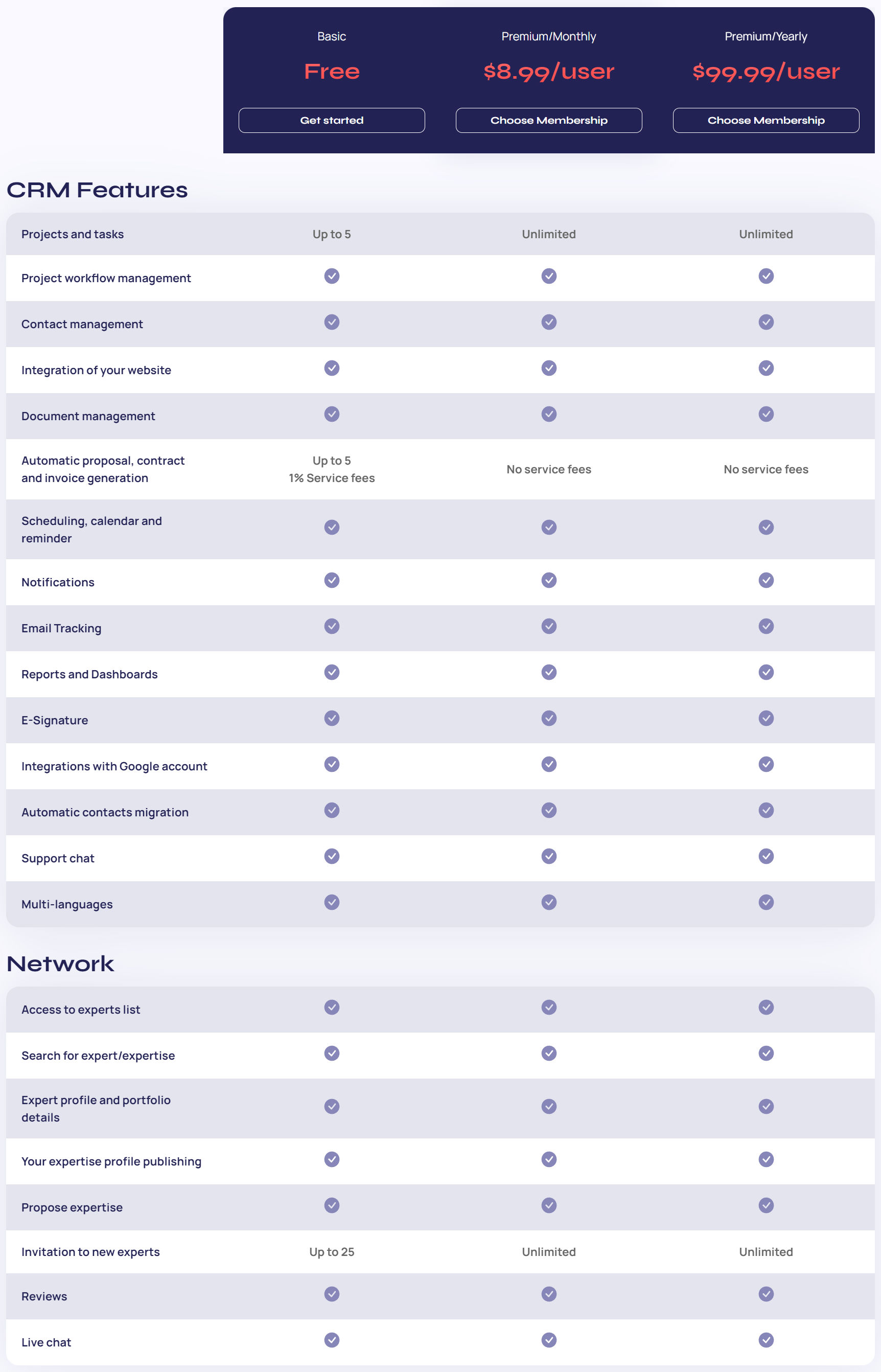 Feedcoyote pricing