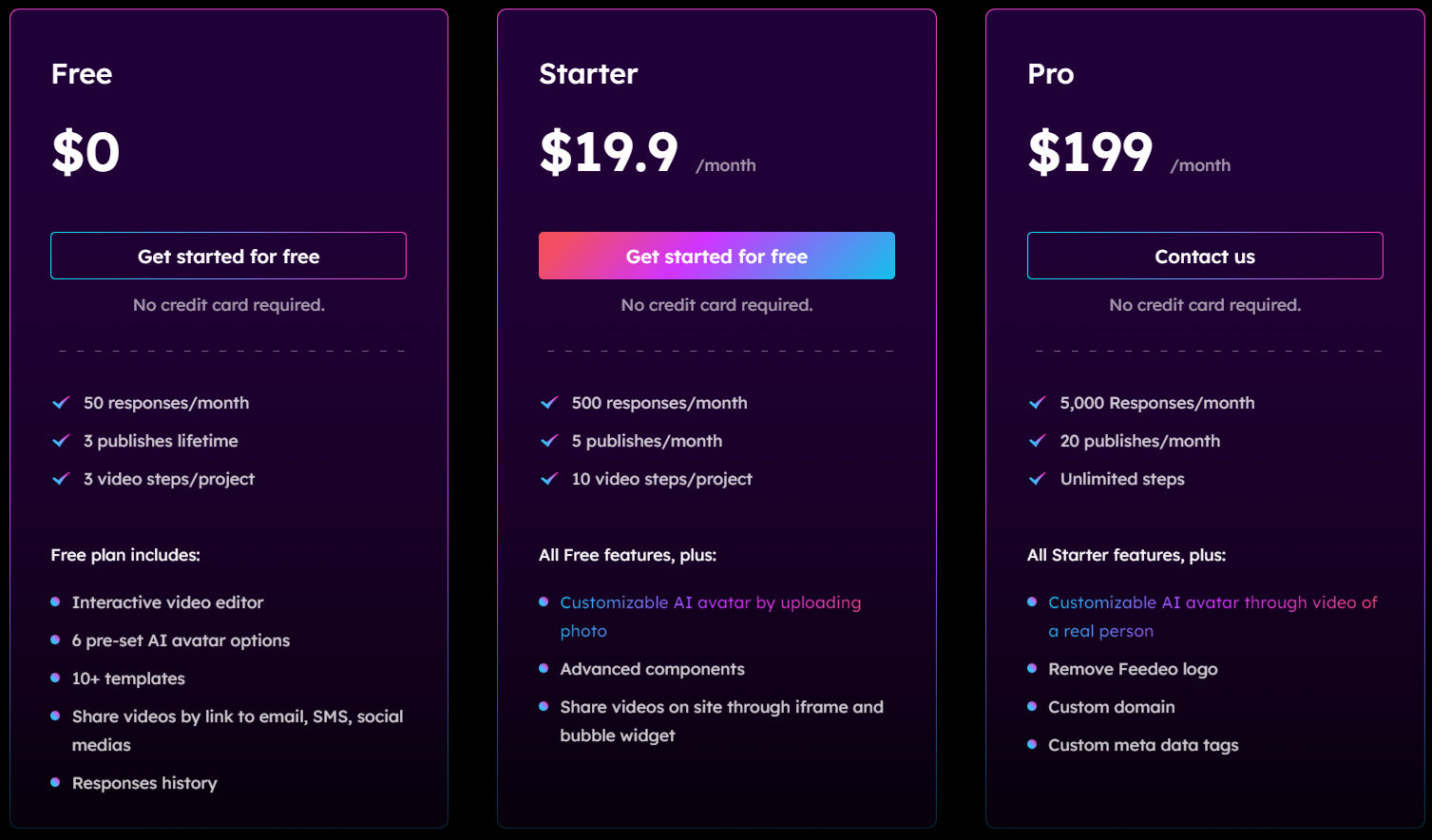 Feedeo pricing