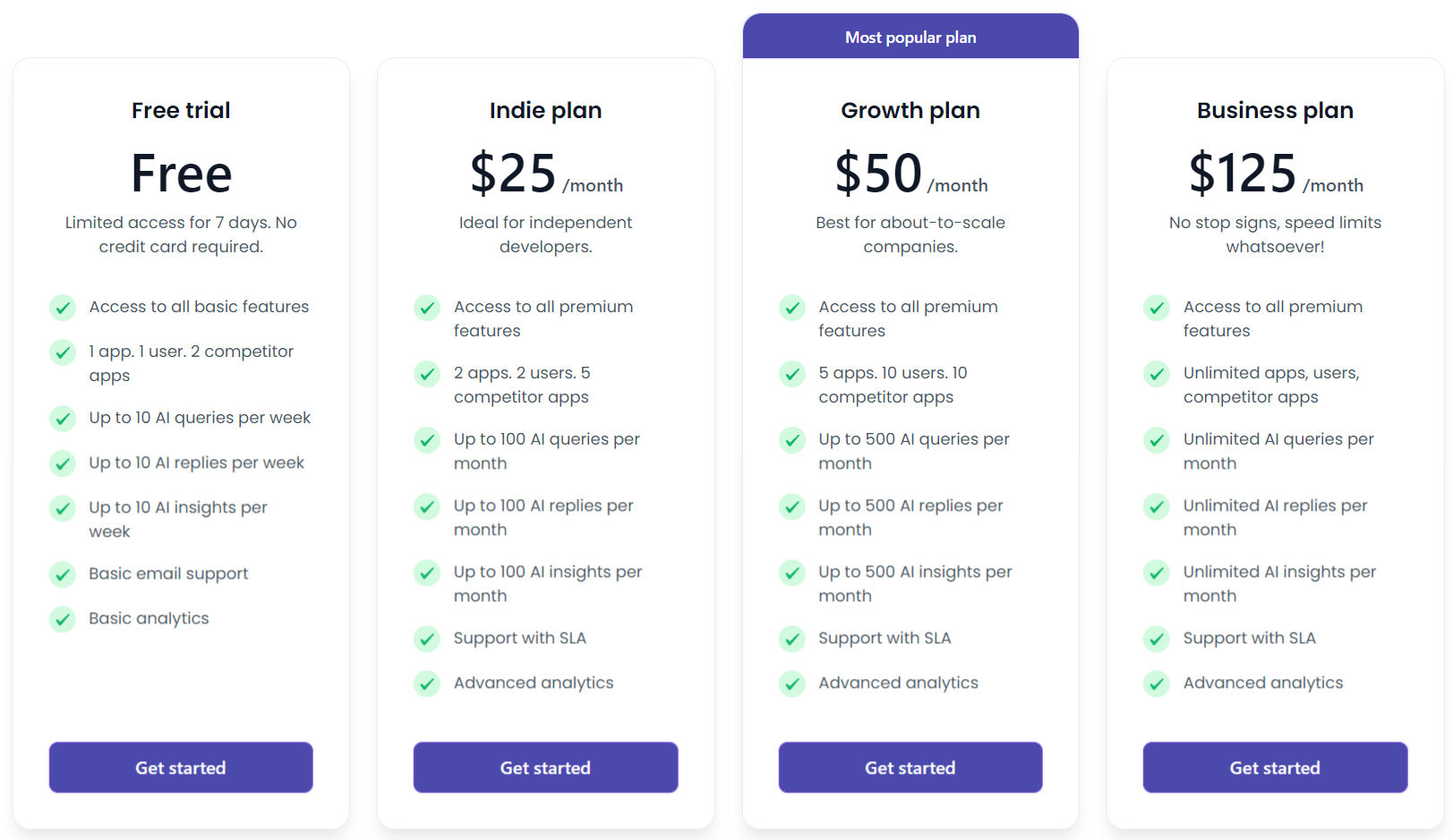 FeedLens pricing