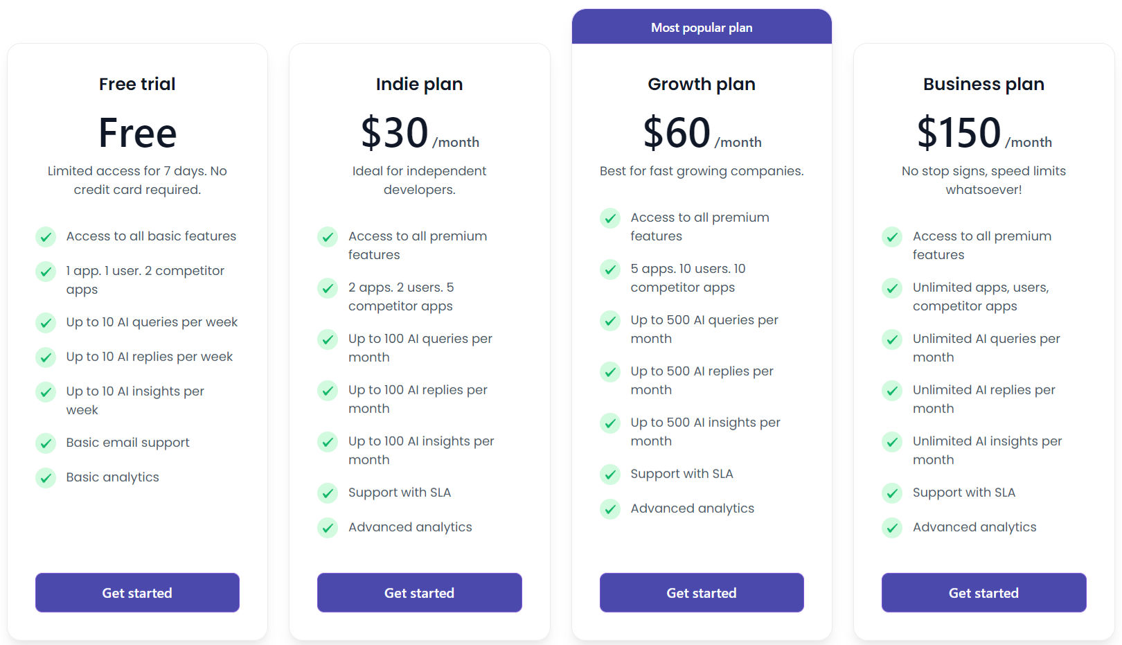 FeedLens pricing