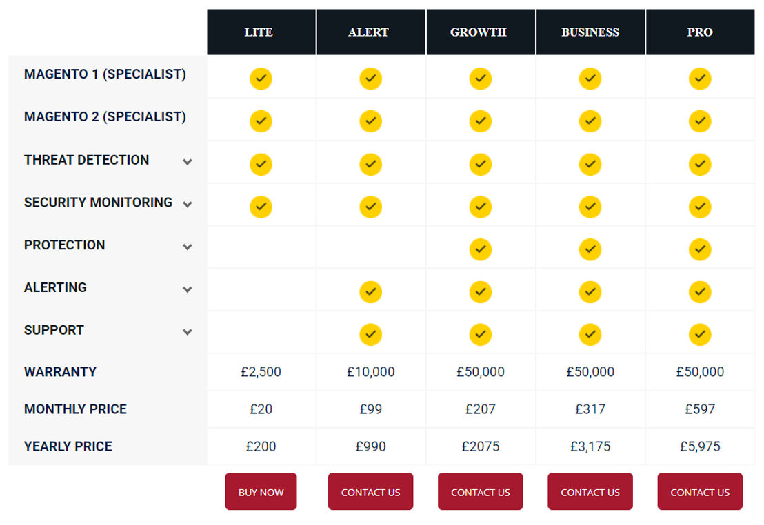 fgx-web pricing