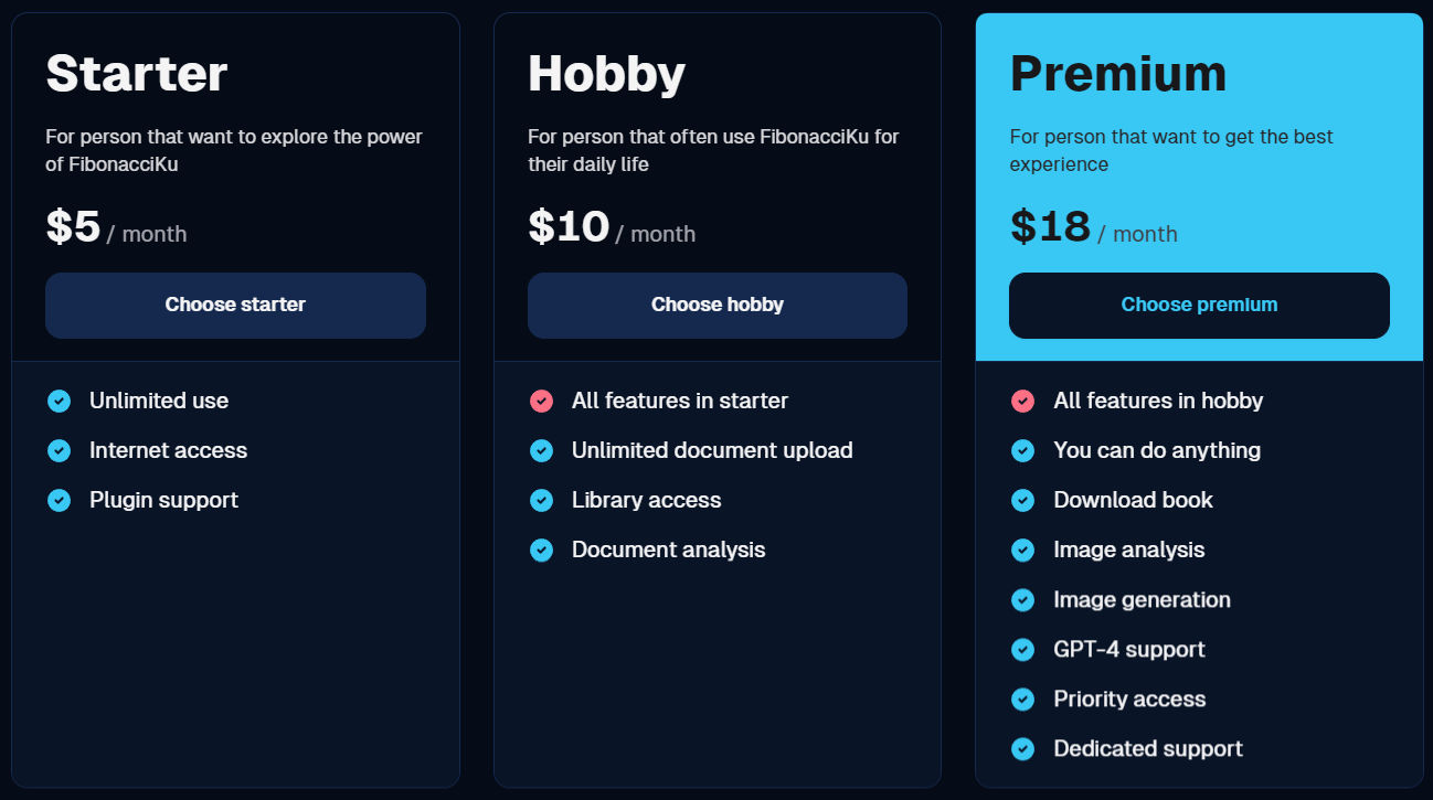 Fibnacciku pricing