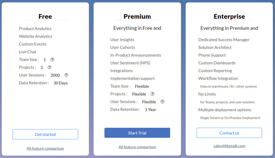 Fibotalk pricing