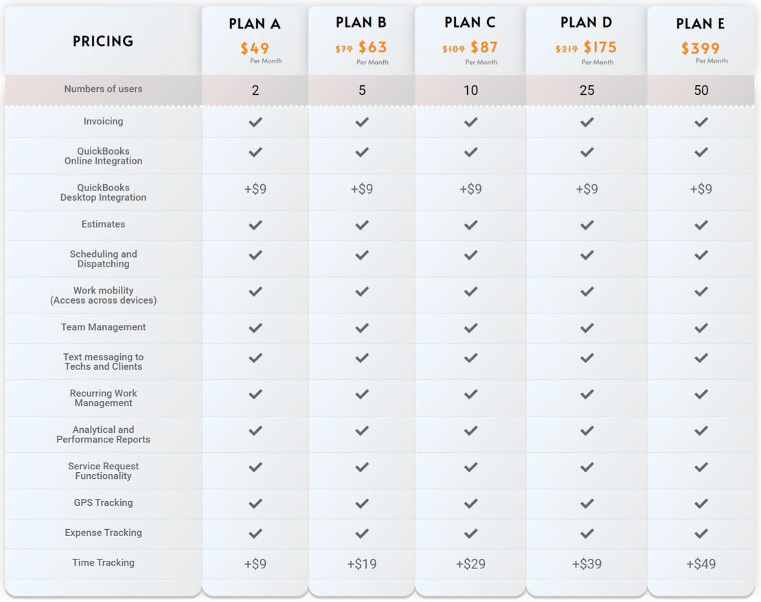 field-promax pricing