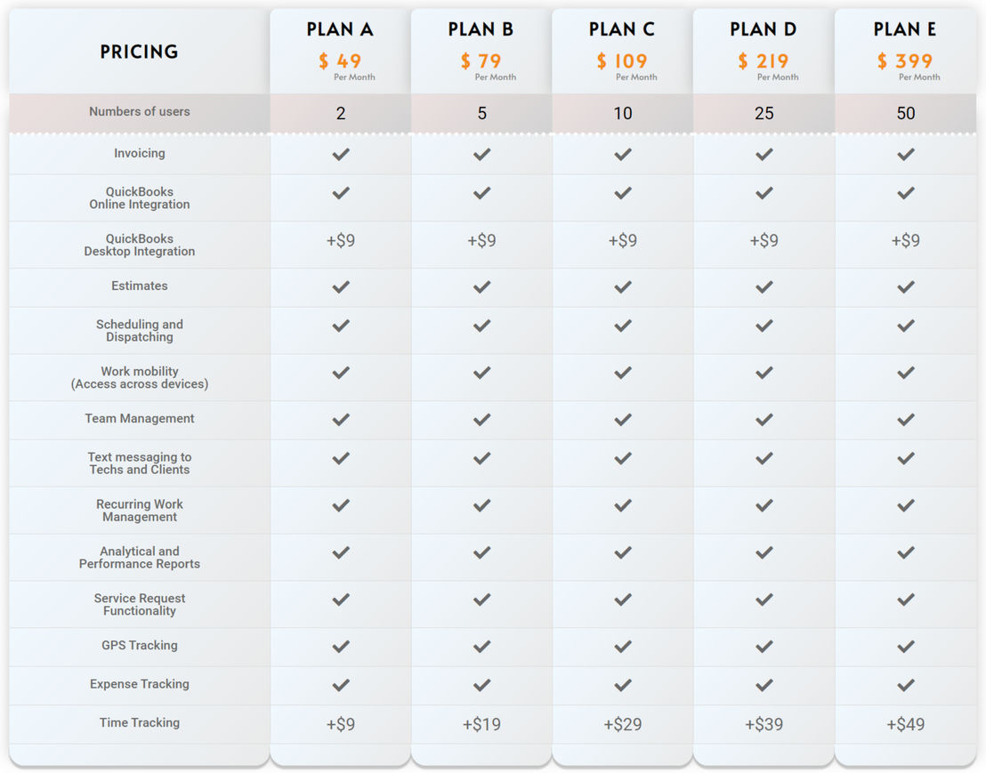 Field Promax pricing