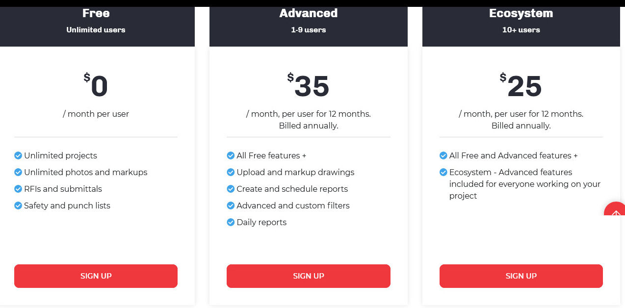 Fieldlens by RedTeam pricing