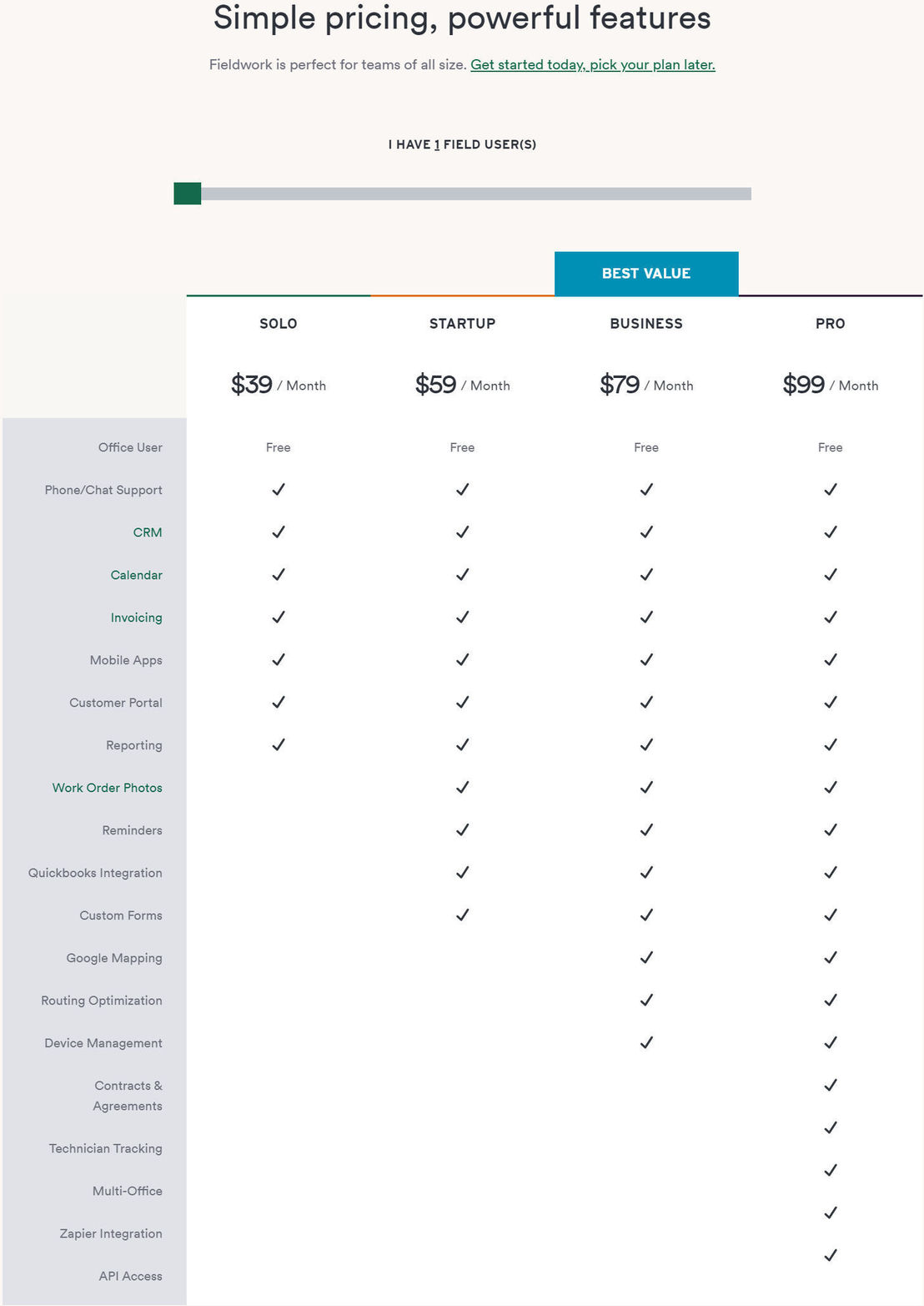 fieldworkhq pricing