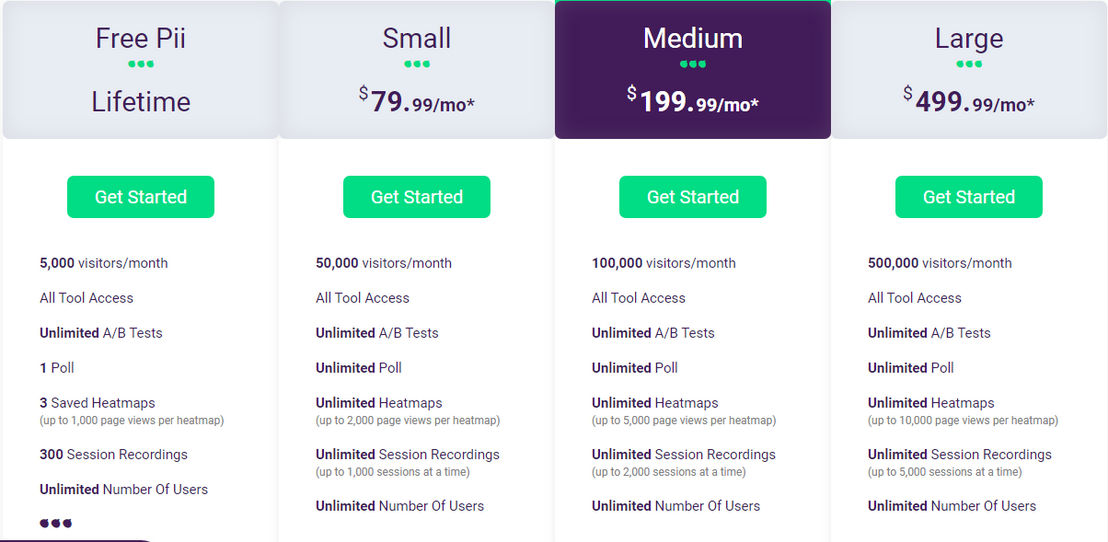 Figpii pricing