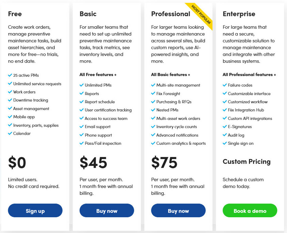 FiiX Foresight pricing