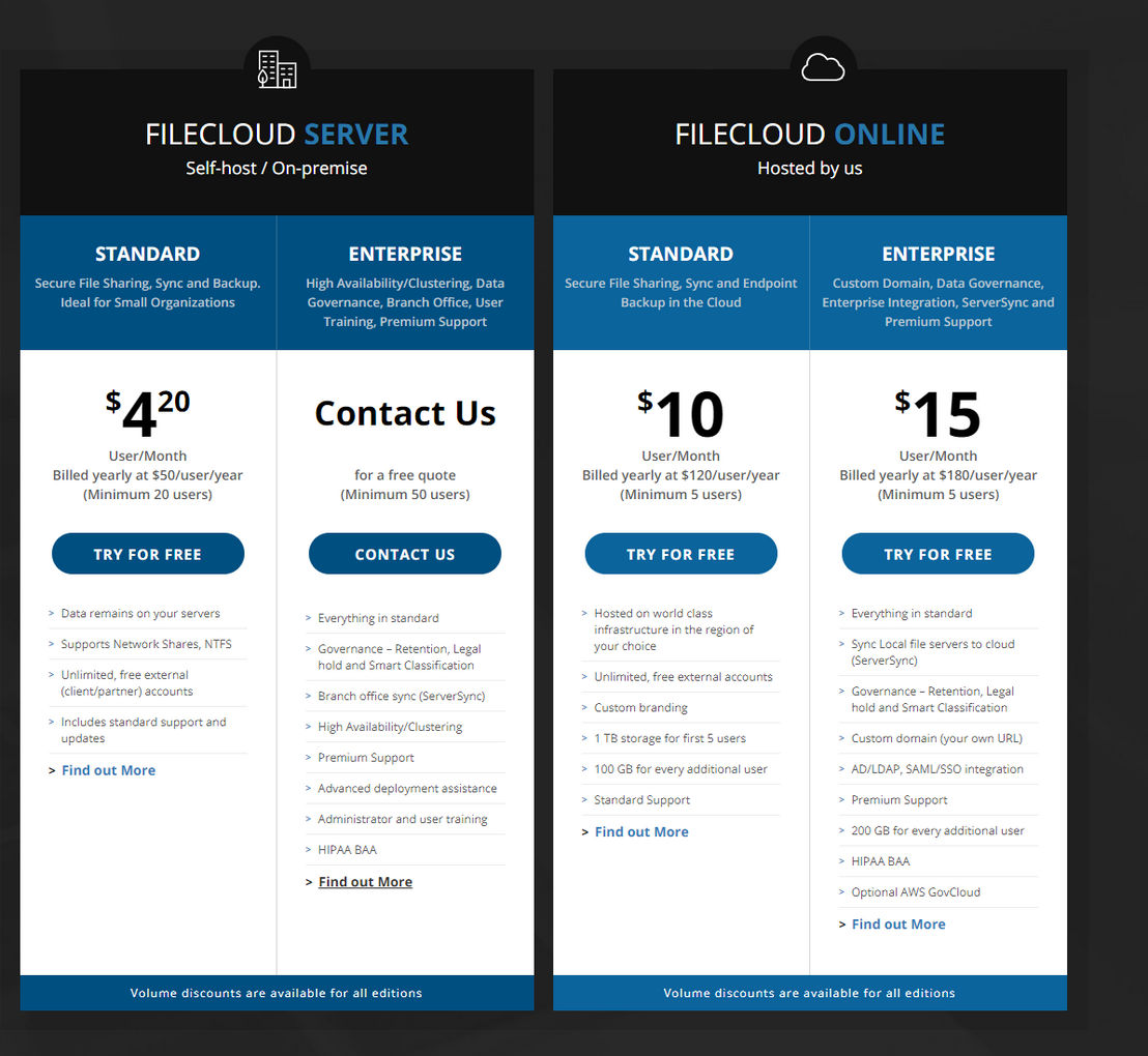 filecloud pricing