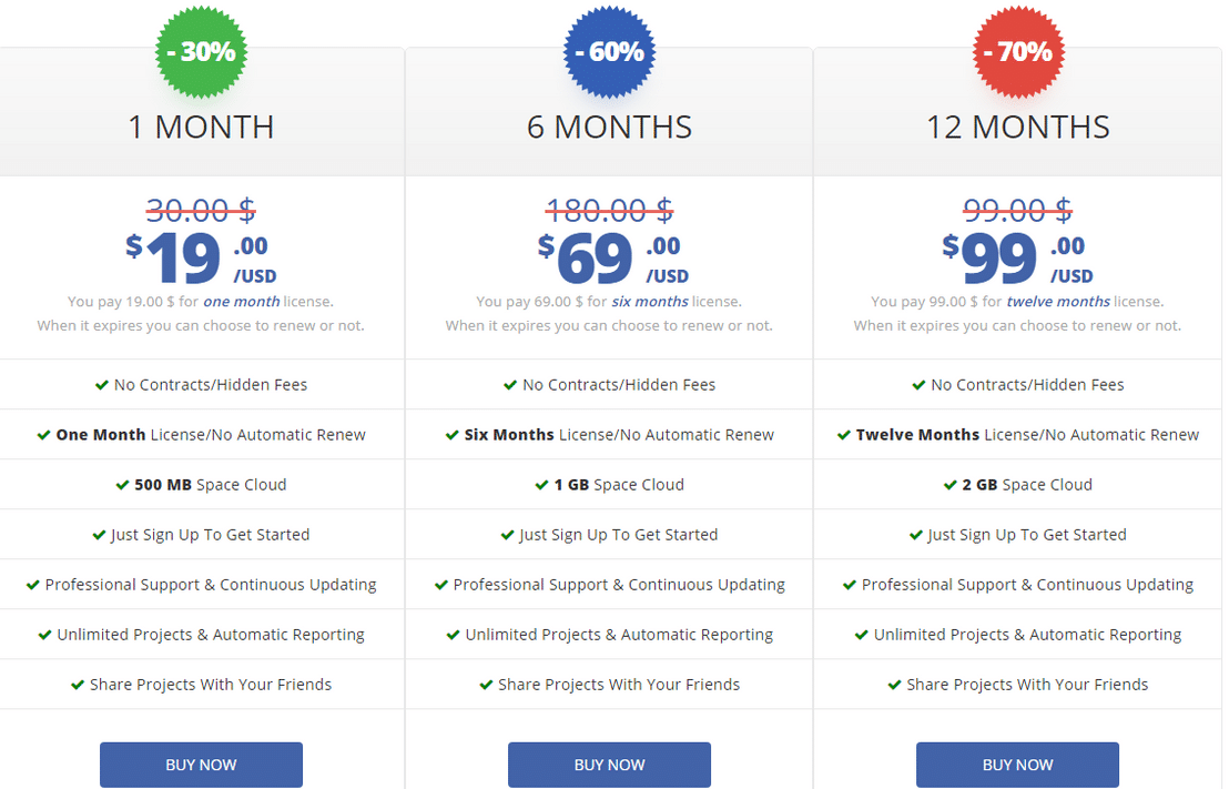 financial-statement-analysis pricing