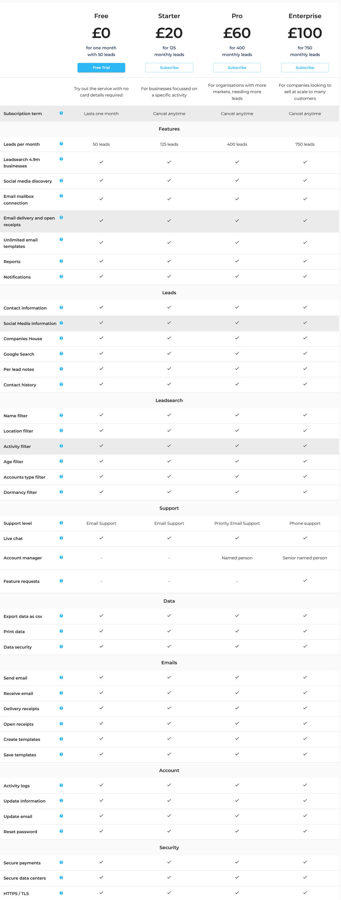 find-me-sales pricing