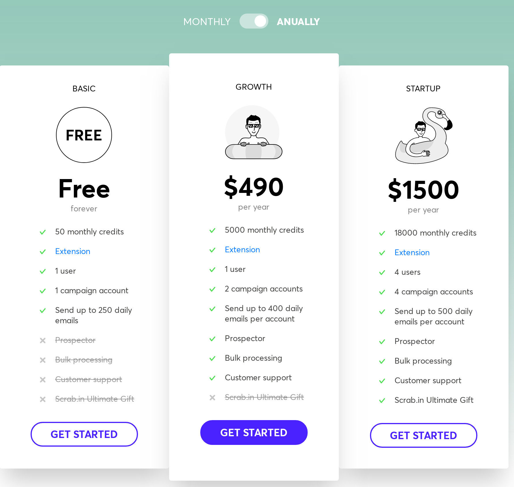 FindThatLead pricing