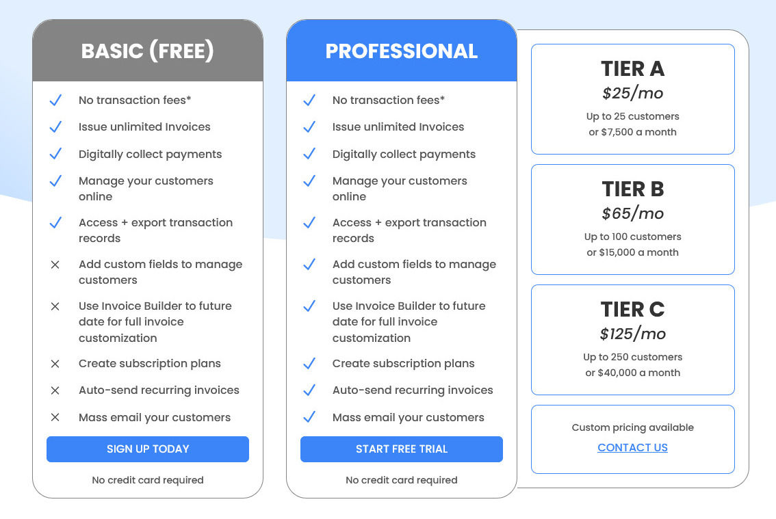 finli pricing