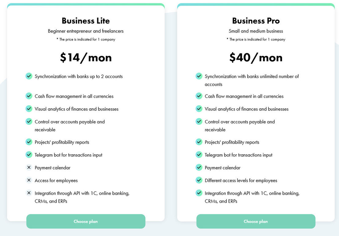 Finmap pricing