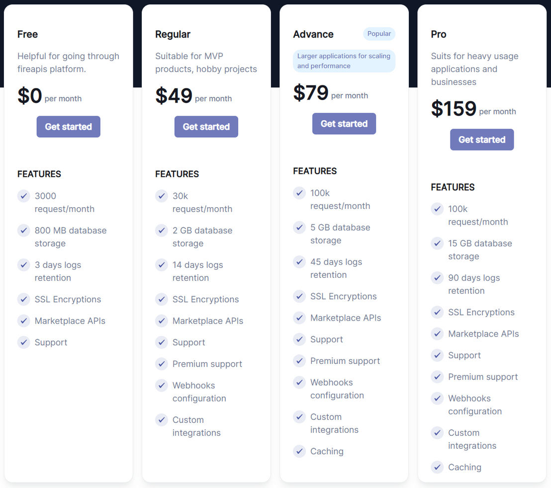 Fireapis pricing