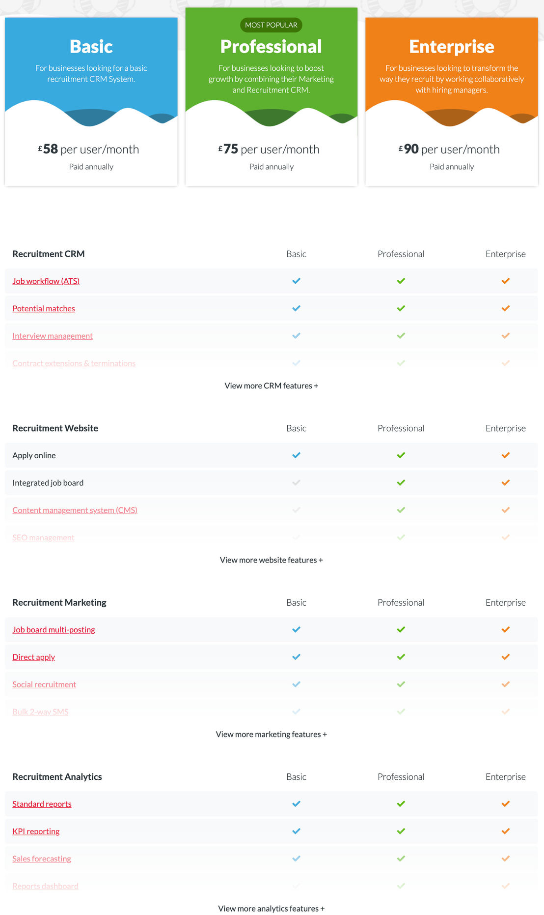 Firefish pricing