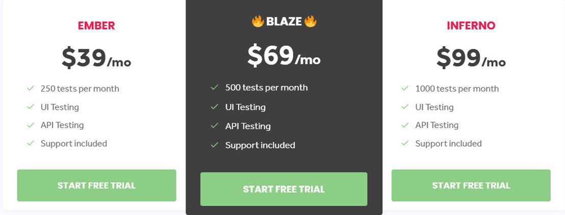 firelab pricing