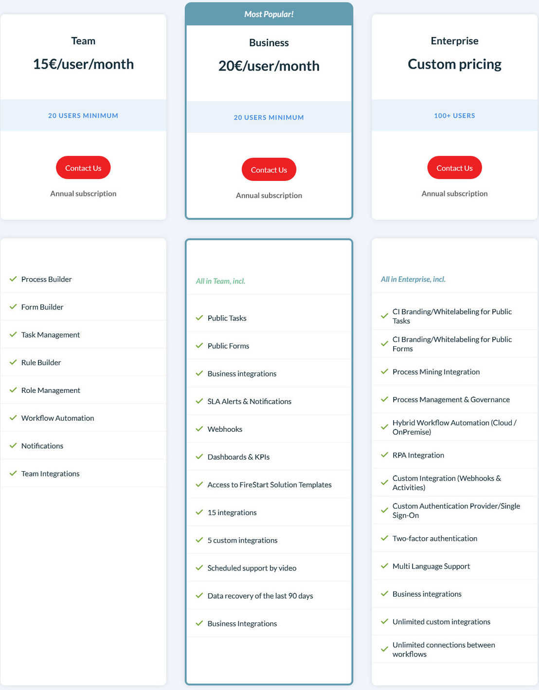 FireStart pricing