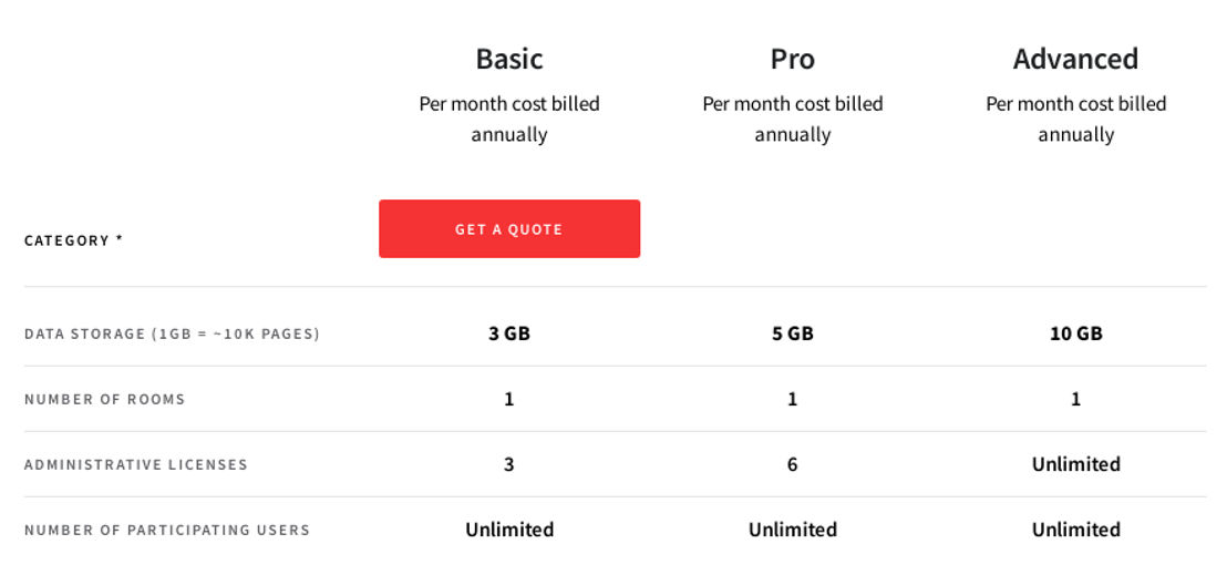 firmsdata pricing