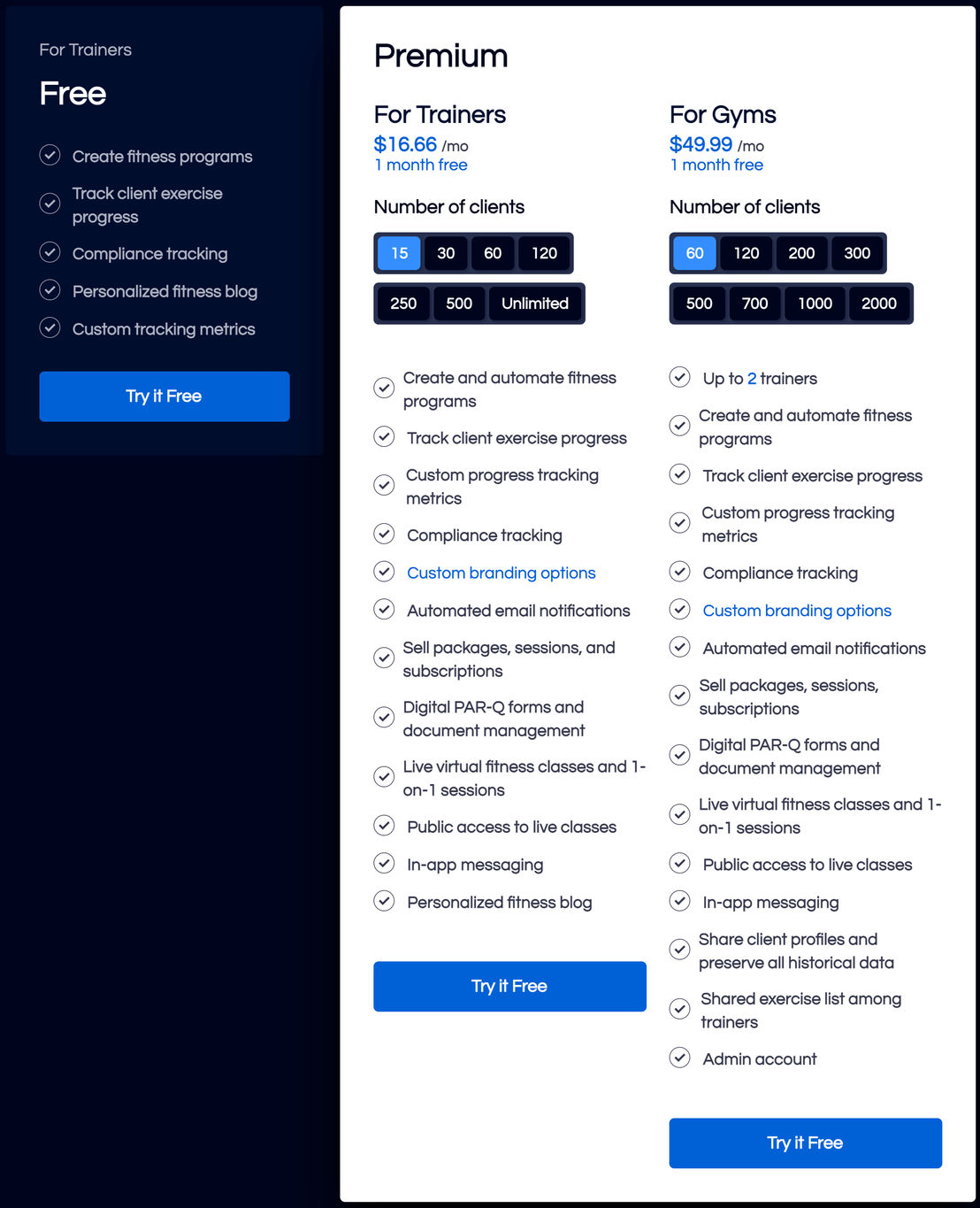 FitSW pricing