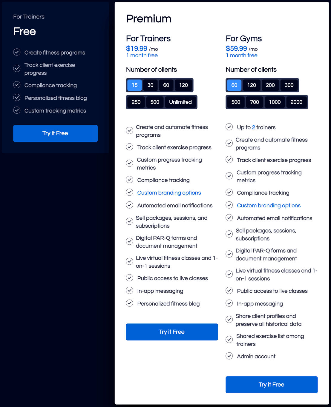 FitSW pricing