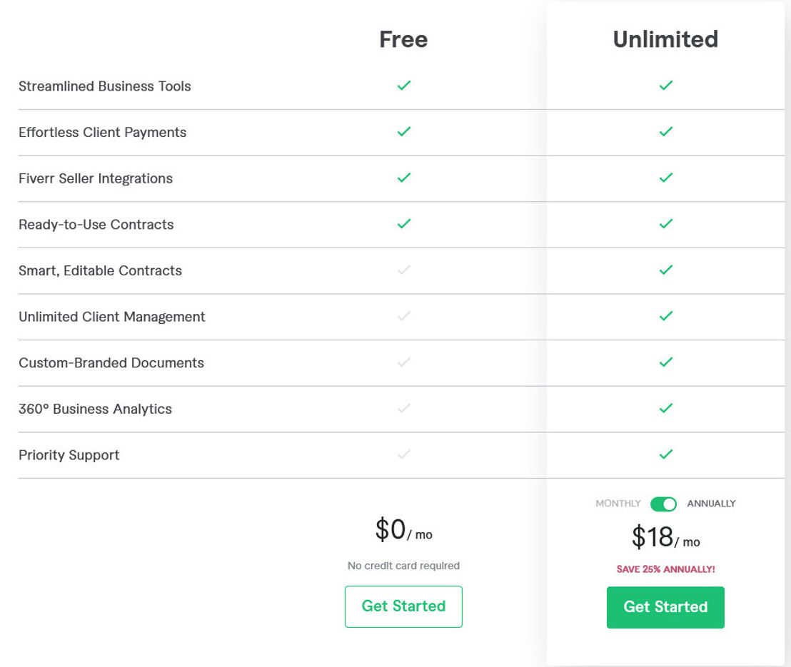 fiverr-workspace pricing