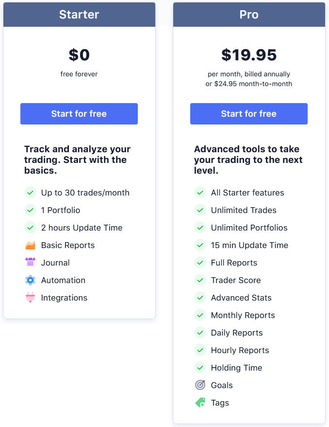 fixytrade pricing