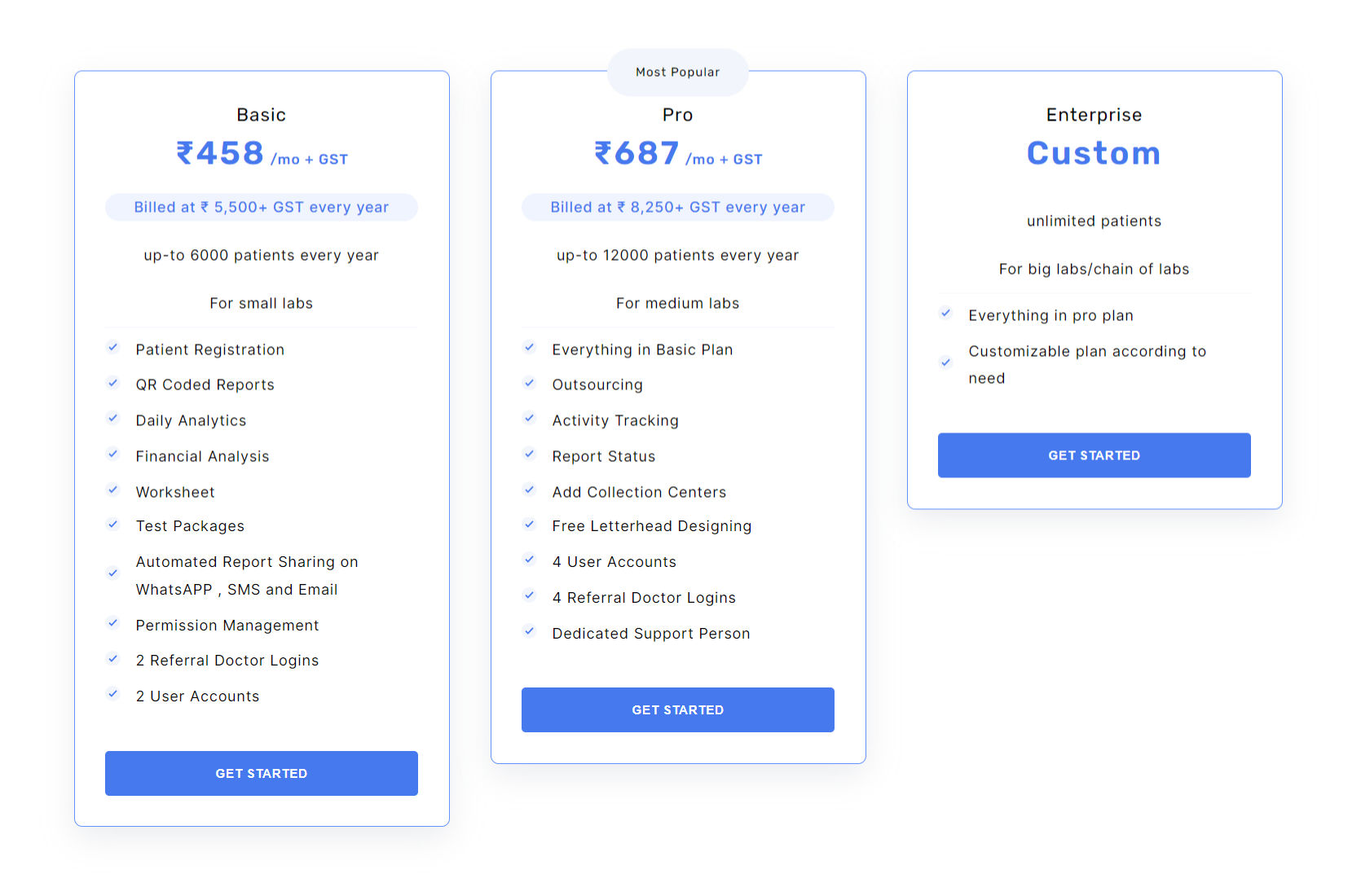 Flabs pricing