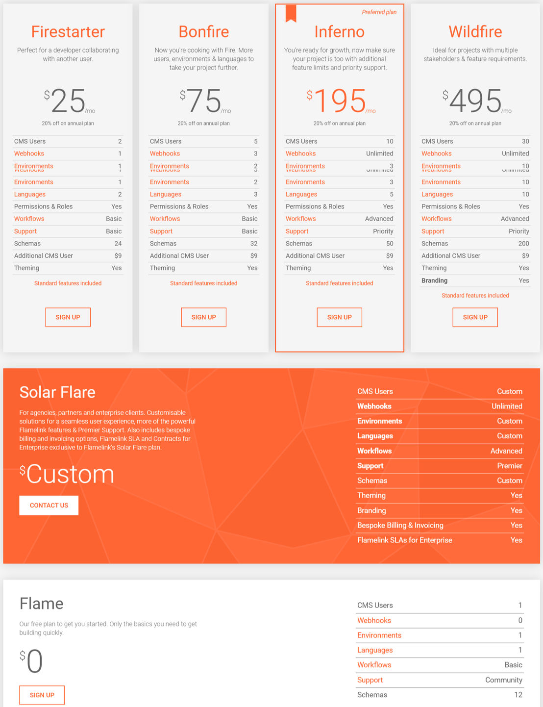 Flamelink CMS pricing