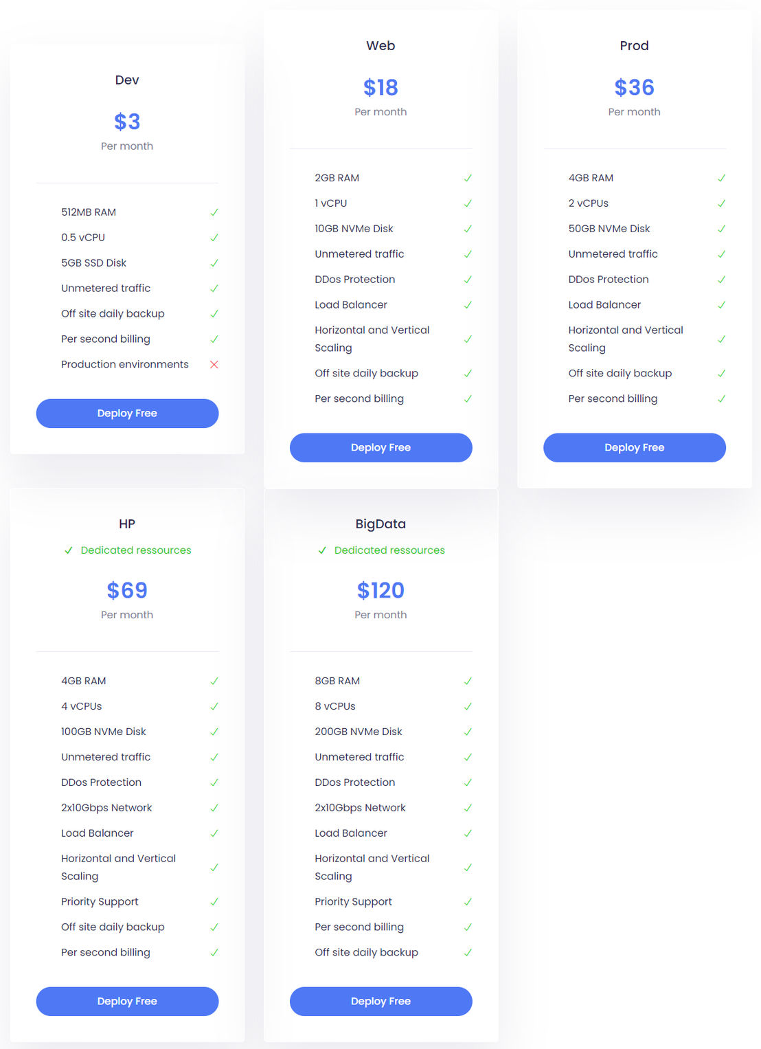 flashdrive-io pricing