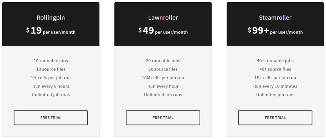 flatly pricing