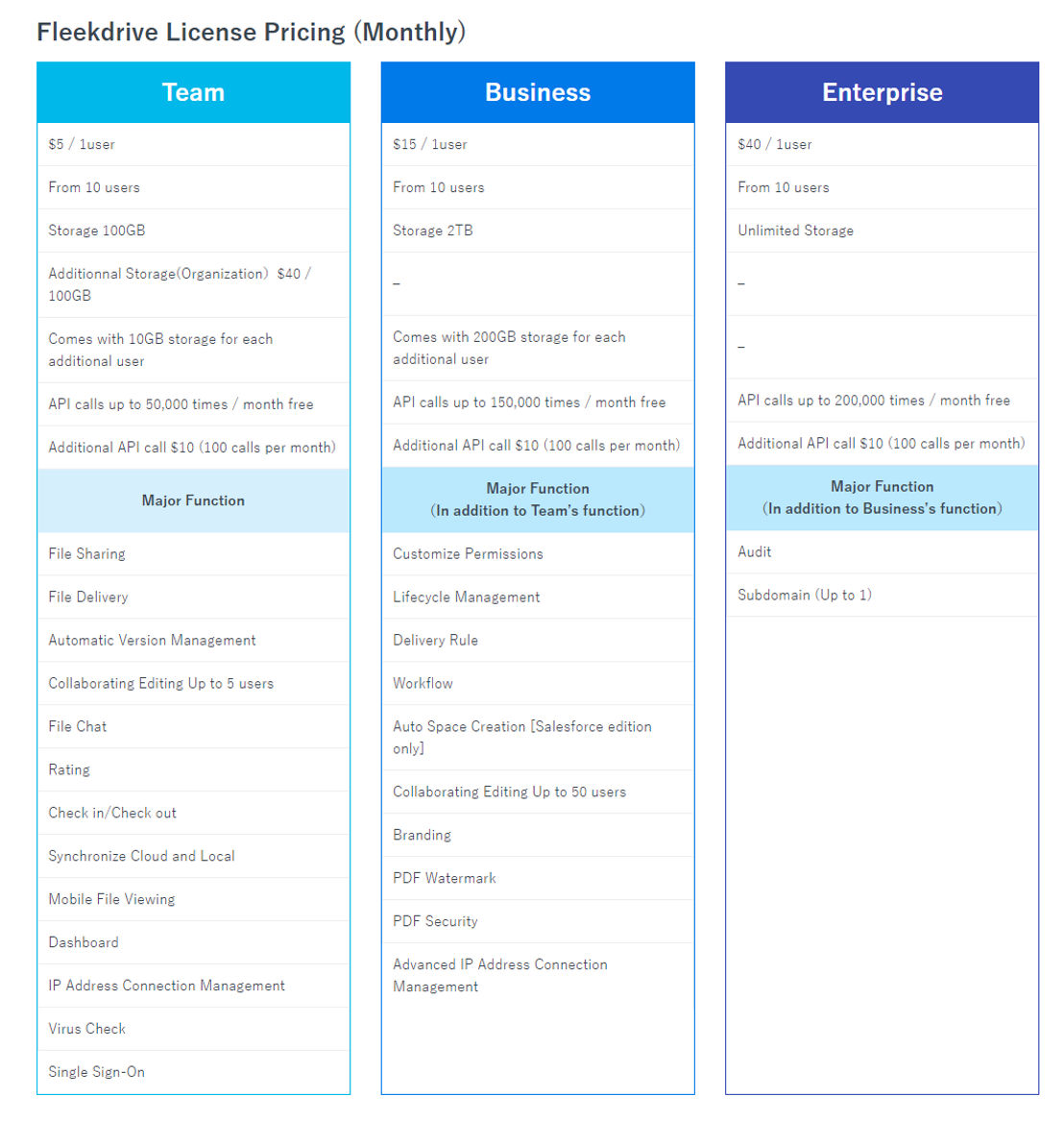 Fleekdrive pricing