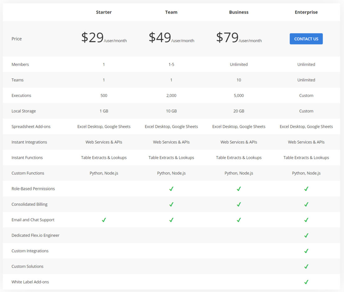 flex-io pricing