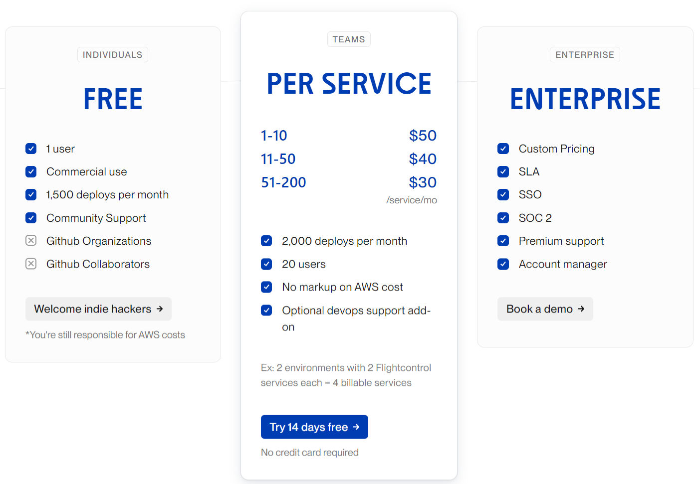 Flightcontrol pricing